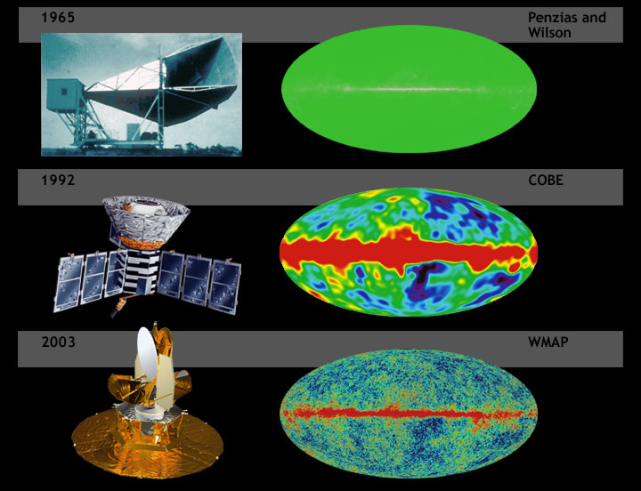Cosmic Microwave Background Radiation: Unveiling the Universe's Ancient Echo